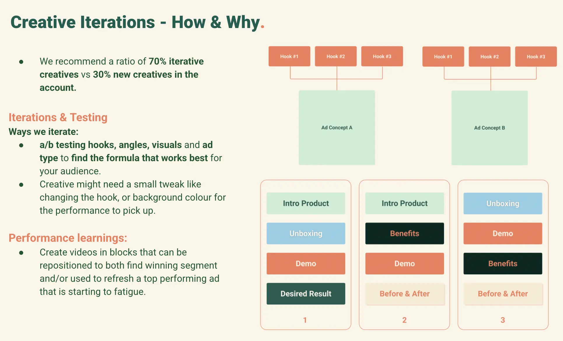 creative iterations
