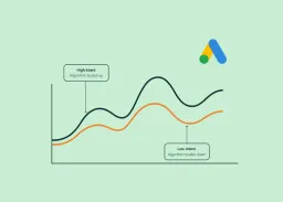 demand-led bidding google ads