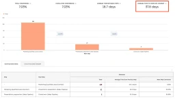 Hubspot average time to complete journey