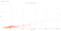 new customer correlation 