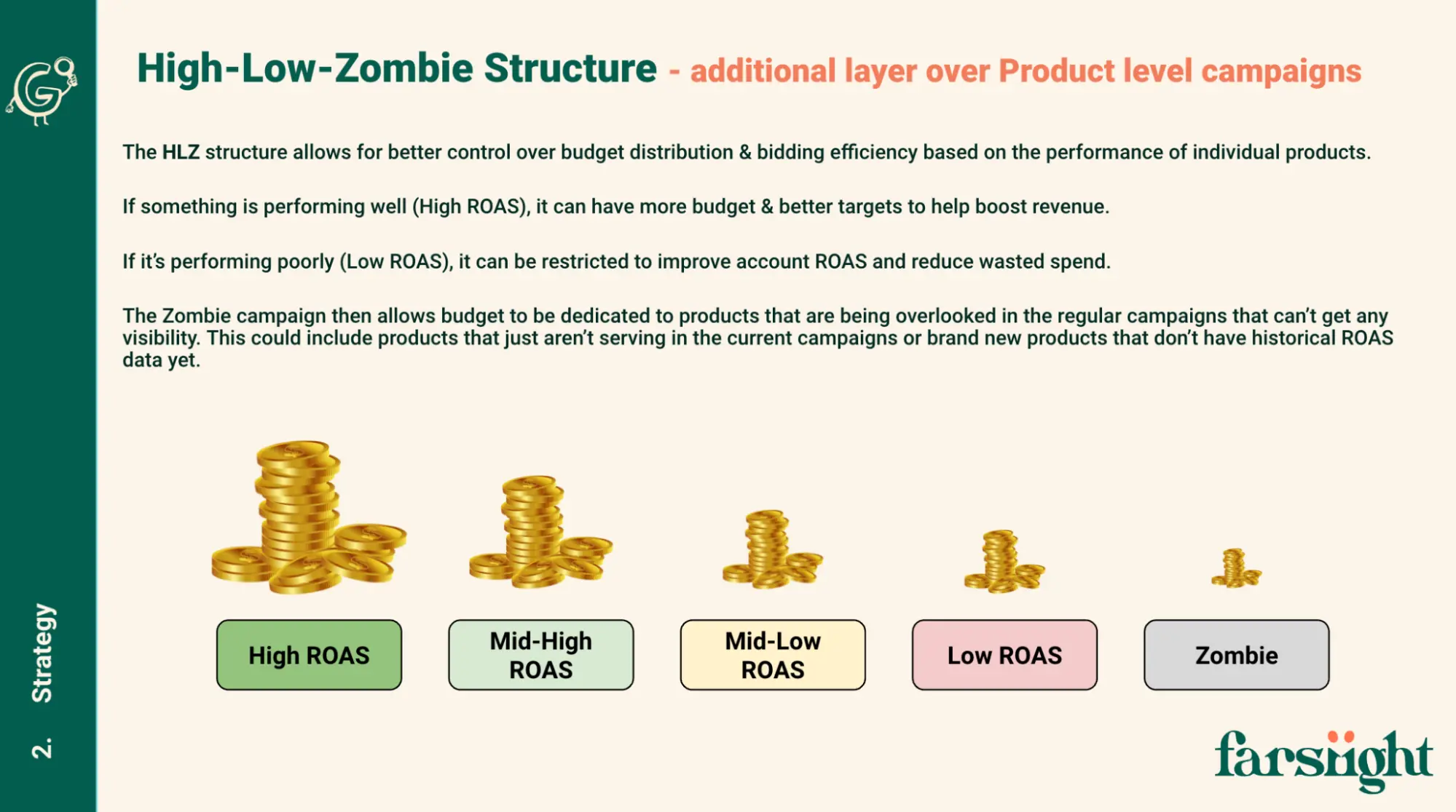 "Zombie SKUs" campaign