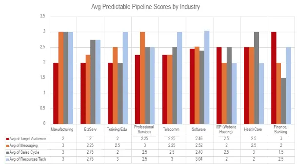 Pridicable Pipeline Scores
